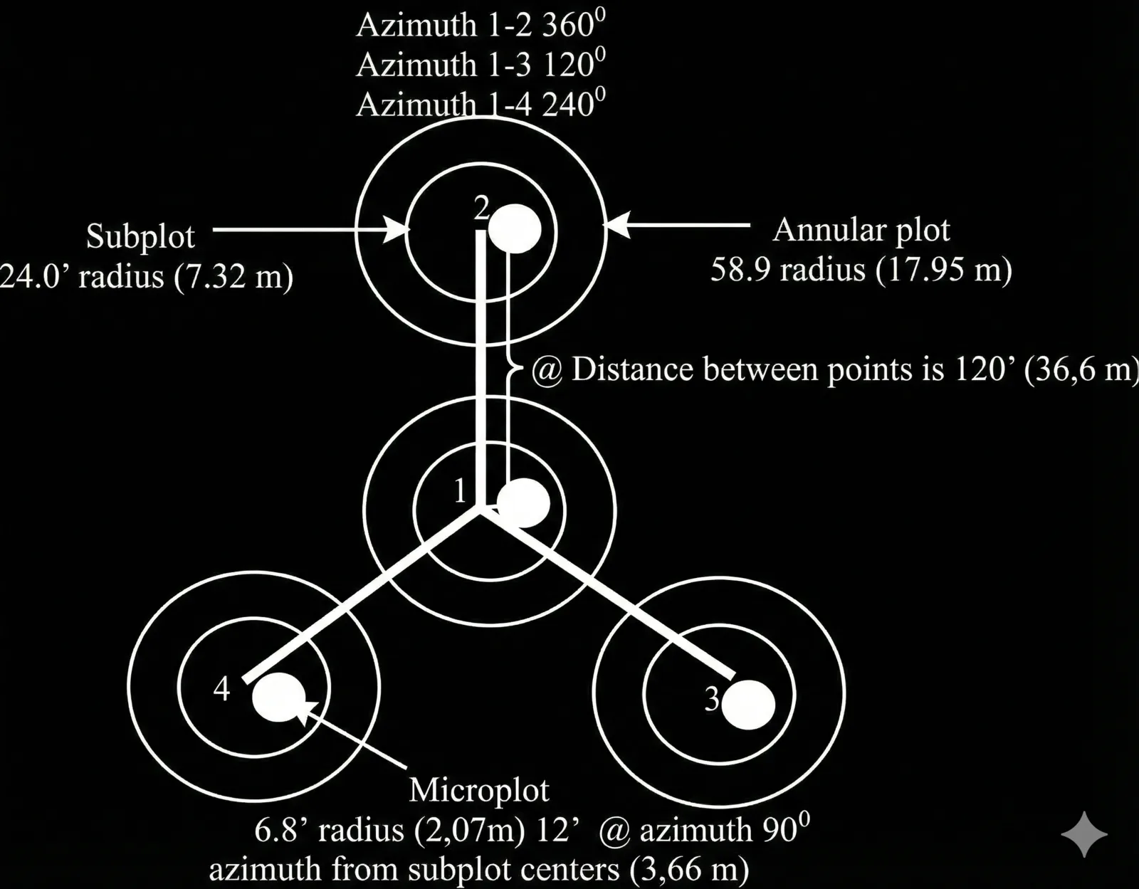 Ilustrasi konsep klaster plot